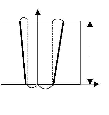 425x448 Bird's Eye View Image Fig Process Of The Extended Hough