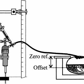 278x278 changes in blood pressure