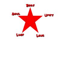 236x188 Delightful Blood Star Tattoos Images Blood, Star Tattoos