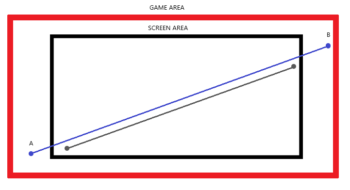721x392 Drawing Directly In The Game, Not In The Screen