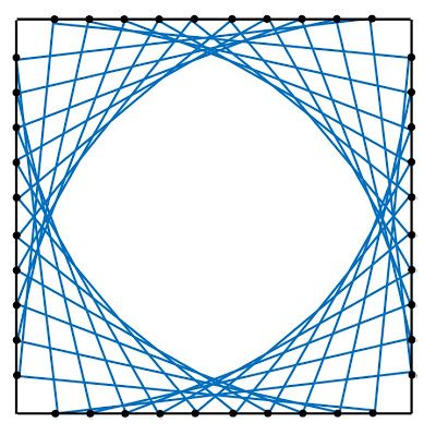 400x399 Parabolic Curve Stuff For The Kids Line Art Projects, String