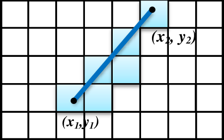 451x283 Dda Line Drawing Algorithm