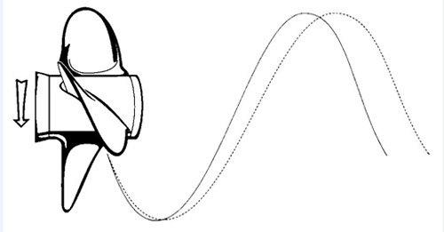 500x261 do your props have the right cup, rake, slip, pitch and hub
