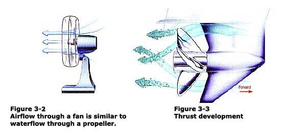 570x267 How Propellers Work Quicksilver Propellers Mercury Marine