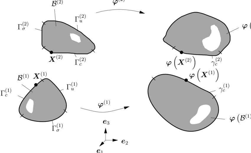 850x520 Configurations Of Two Body Contact
