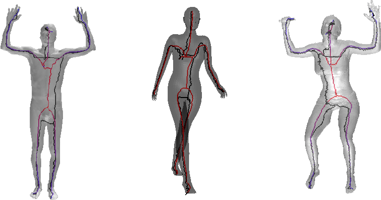 768x404 Figure From Automatic Segmentation Of Scanned Human Body Using