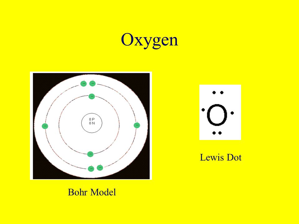 960x720 bohr models and lewis dot structures recall that electrons are