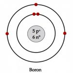 150x150 Bohr Rutherford Diagram For Oxygen How Do You Draw And Label