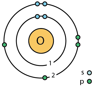 363x321 oxygen oxygen bohr model