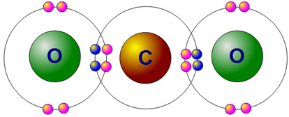 414x168 carbon dioxide bohr diagram