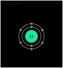 223x240 oxygen shell diagram fresh elektron diagram with labels