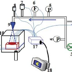 250x250 Typical Boiling Curve For Water