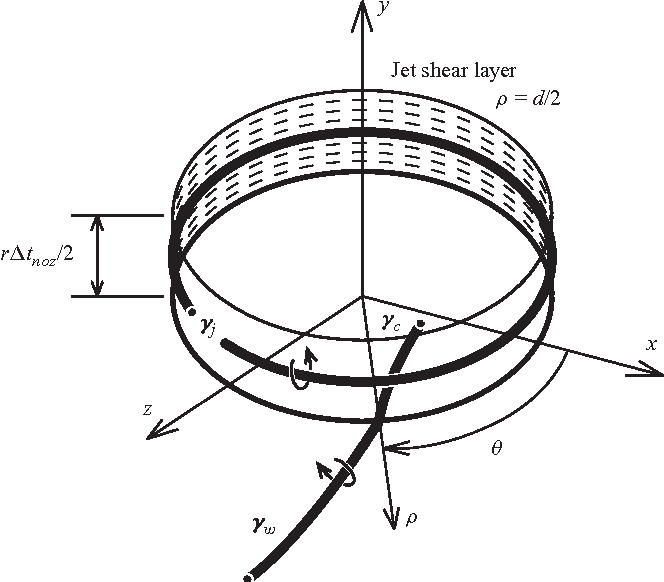 664x582 Figure From Contributions Of The Wall Boundary Layer