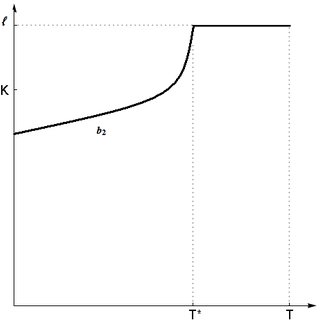 320x320 a computer drawing showing the two part optimal exercise boundary