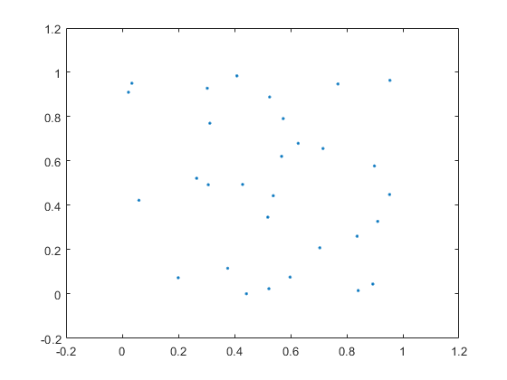 560x420 Boundary Of A Set Of Points In D Or D