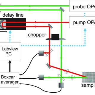 320x320 Color Online Schematic Drawing Of The Setup Pulses