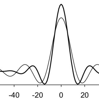 320x320 The Ftbpf Boxcar
