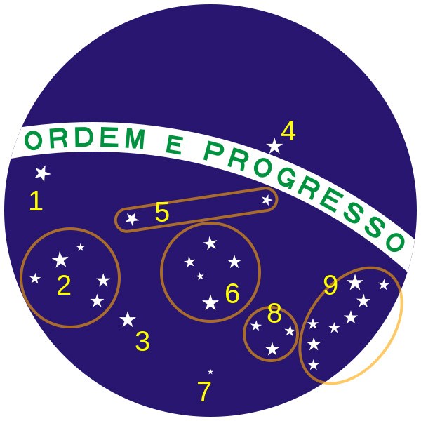 600x600 How To Draw The Flag Of Brazil Shoo Rayner Author