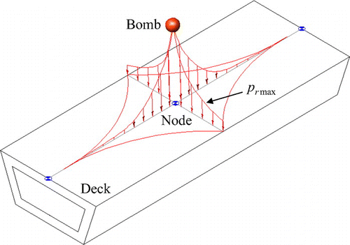 500x351 Vulnerability Assessment Of Cable Stayed Bridges In Probabilistic