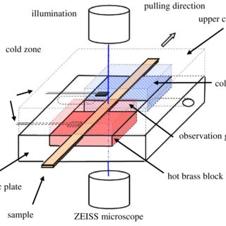320x320 sketch of the micro bridgman furnace download scientific diagram