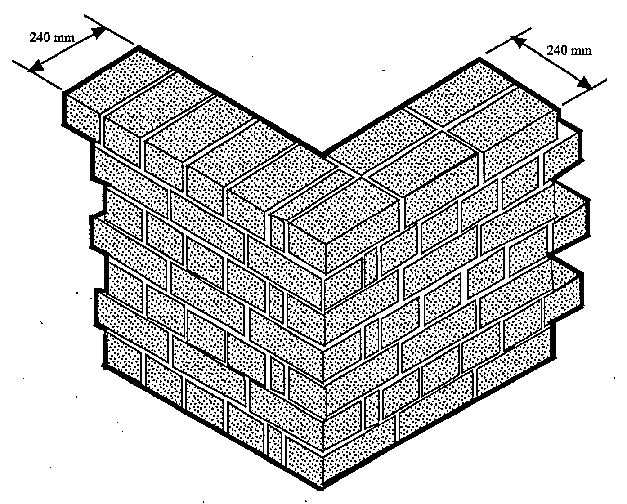 627x504 Village Level Brickmaking Minimum Conditions Necessary To Produce