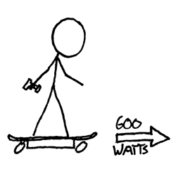 250x250 New Electric Skateboard Xkcd