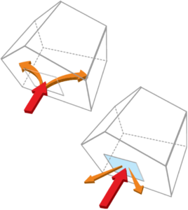 268x300 Impact Windows Features Storm Enforcement Melbourne Fl