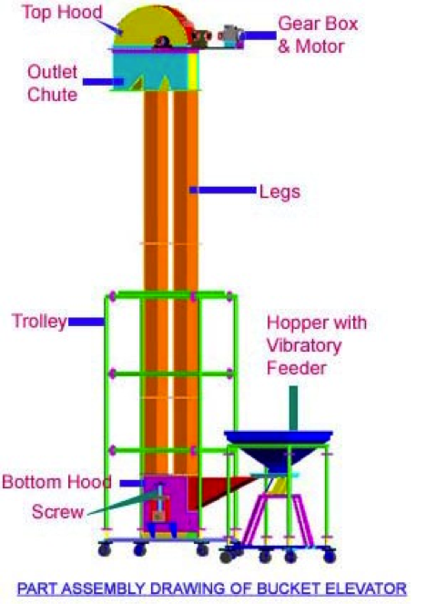468x663 Bucket Elevators, Bucket Elevator, Manufacturer Exporters