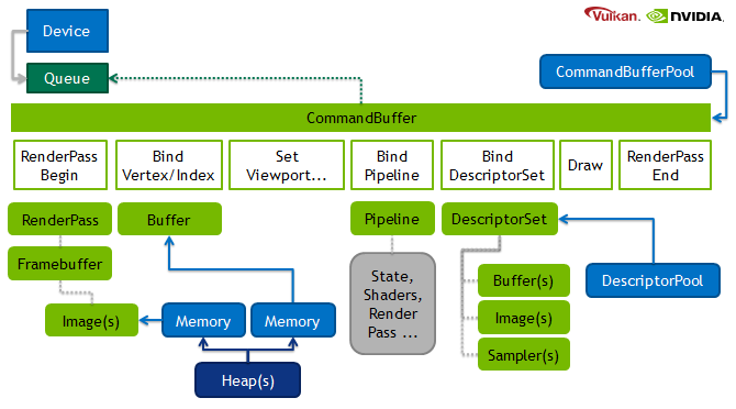 670x372 Engaging The Voyage To Vulkan