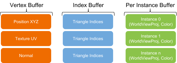 598x215 Android Developers Blog Game Performance Geometry Instancing