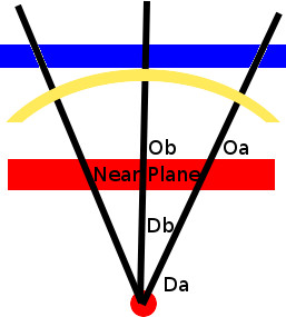 257x285 Opengl Compare Ray Distance With Depth Buffer