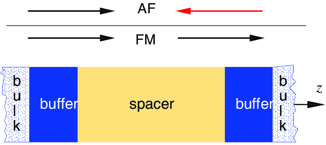 638x284 schematic drawing of a trilayer the nm spacer is covered