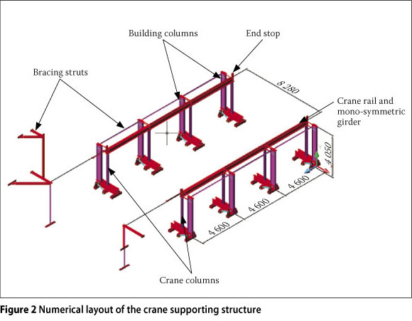 580x451 the effect of parameters on the end buffer impact force history