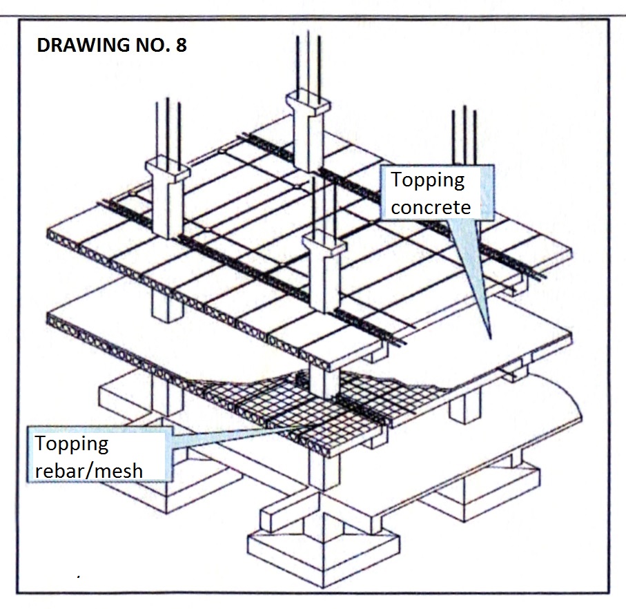 907x882 Construction Technology Iii