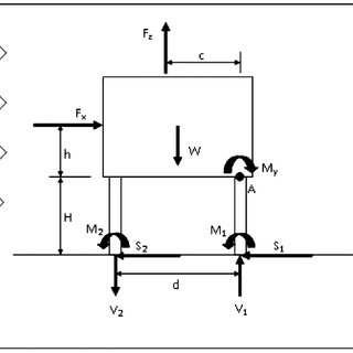 320x320 Instrumentation Mounting Details On The Base Building Roof