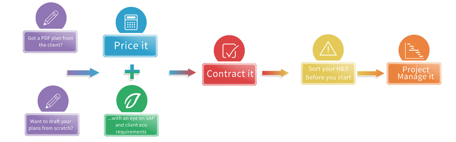 1600x500 Construction Software For House Builders And Developers