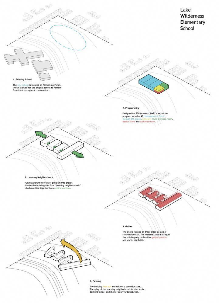 721x1000 Gallery Of Lake Wilderness Elementary School Tcf Architecture