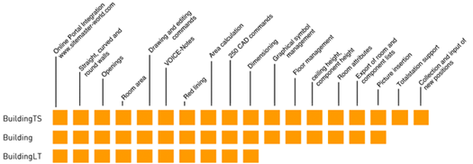 525x182 Graebert Sitemaster Building Lt