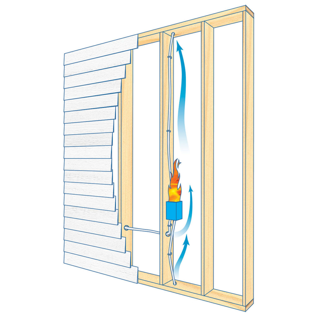1024x1024 Fire Blocking Basics Construction Pro Tips