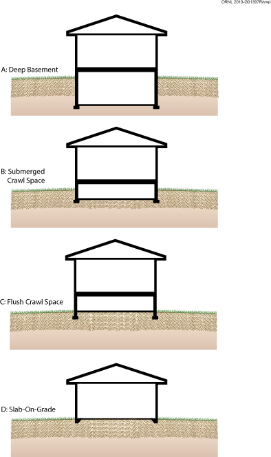 394x663 doe building foundations section scope