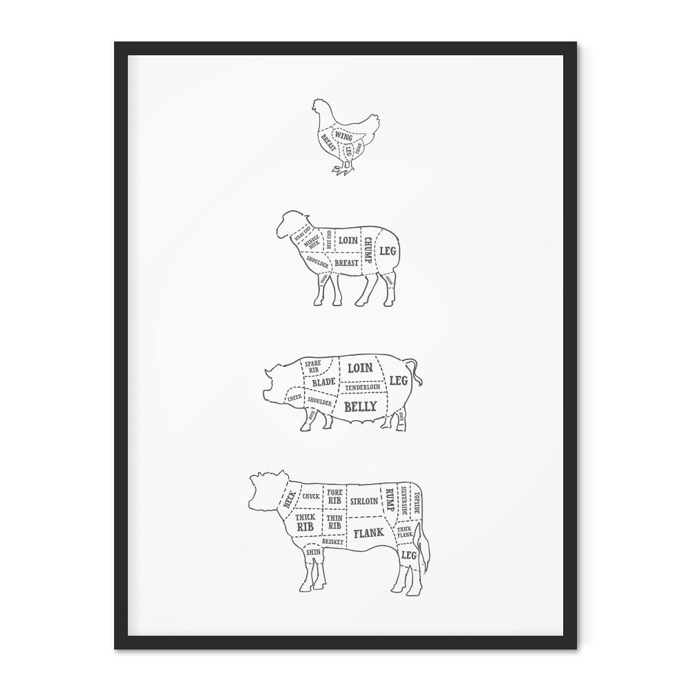 1000x1000 butcher chart poster outline everlong print co