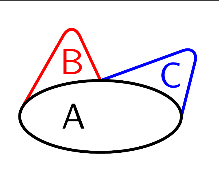 759x597 drawing curves on an arc with tikz