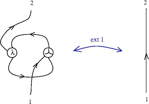 630x442 Graphic Lambda Calculus Chorasimilarity