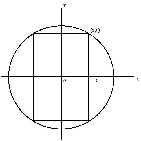 487x488 solved chapter problem solution single variable