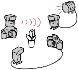 264x237 Hvl Help Guide Using The Sync Terminal For Flash Photography