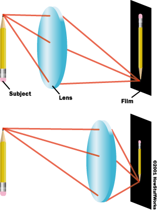 312x415 Camera Lens Diagram