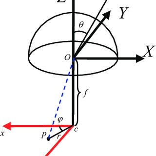 320x320 a model describing the relation between the camera lens