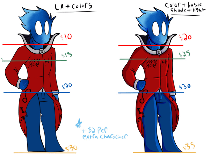 680x510 Create A Drawing Of Your Oc Or A Canon Character