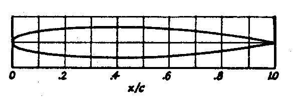 597x204 Drawing Car Body Plans