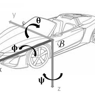 320x320 body coordinate system download scientific diagram